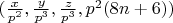 $(\frac{x}{p^2}, \frac{y}{p^3}, \frac{z}{p^3}, p^2(8n+6))$