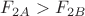 $F_{2A}>F_{2B}$
