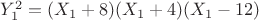 $Y_1^2=(X_1+8)(X_1+4)(X_1-12)$ $Y_1^2=(X_1+8)(X_1+4)(X_1-12)$