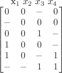 x_1 \ x_2 \ x_3 \ x_4 \\
\begin{bmatrix}
0 & 0 & - & 0 \\
- & 0 & 0 & 0 \\
0 & 0 & 1 & - \\
1 & 0 & 0 & - \\
1 & 0 & - & 1 \\
- & - & 1 & 1
\end{bmatrix} x_1 \ x_2 \ x_3 \ x_4 \\
\begin{bmatrix}
0 & 0 & - & 0 \\
- & 0 & 0 & 0 \\
0 & 0 & 1 & - \\
1 & 0 & 0 & - \\
1 & 0 & - & 1 \\
- & - & 1 & 1
\end{bmatrix}