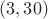$(3,30)$