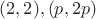 $(2, 2), (p,2p)$