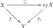 $\xymatrix{X\ar[rd]_f\ar[rr]^{\subseteq}&&{v_fX}\ar[ld]^{f_v}\\&Y}$
