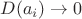 $D(a_i)\rightarrow 0$