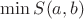 $\min S(a,b)$