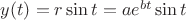 $y(t) = r \sin t = ae^{bt} \sin t$