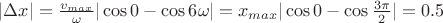$|\Delta x|=\frac{v_{max}}{\omega}|\cos{0}-\cos{6\omega}|=x_{max}|\cos{0}-\cos{\frac{3\pi}{2}}|=0.5$