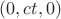 $(0,ct,0)$