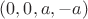 $(0,0,a,-a)$ $(0,0,a,-a)$