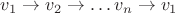 $v_1 \to v_2 \to \dots v_n \to v_1$