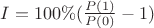 $I = 100 \% (\frac{P(1)}{P(0)} - 1)$ $I = 100 \% (\frac{P(1)}{P(0)} - 1)$