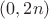 $(0,2n)$