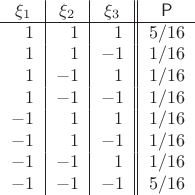 \begin{tabular}{c|c|c||c}
$\xi_1$ & $\xi_2$ & $\xi_3$ & $\mathsf P$\\
\hline
$\hphantom{-}1$ & $\hphantom{-}1$ & $\hphantom{-}1$ & $5/16$ \\
$\hphantom{-}1$ & $\hphantom{-}1$ & $-1$ & $1/16$ \\
$\hphantom{-}1$ & $-1$ & $\hphantom{-}1$ & $1/16$ \\
$\hphantom{-}1$ & $-1$ & $-1$ & $1/16$ \\
$-1$ & $\hphantom{-}1$ & $\hphantom{-}1$ & $1/16$ \\
$-1$ & $\hphantom{-}1$ & $-1$ & $1/16$ \\
$-1$ & $-1$ & $\hphantom{-}1$ & $1/16$ \\
$-1$ & $-1$ & $-1$ & $5/16$ 
\end{tabular}