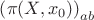 $\left(\pi(X,x_0)\right)_{ab}$