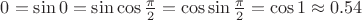 $0 = \sin 0 = \sin \cos \frac \pi 2 = \cos \sin \frac \pi 2 =\cos 1 \approx 0.54$