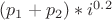 $(p_1+p_2)*i^{0.2}$ $(p_1+p_2)*i^{0.2}$