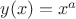 $y(x)=x^a$