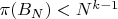 $\pi(B_N)<N^{k-1}$