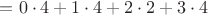 $=0\cdot 4 + 1\cdot 4+2\cdot 2 + 3\cdot 4$