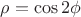 $\rho=\cos 2\phi$