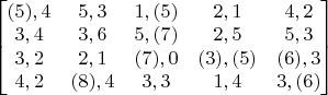 $ \begin{bmatrix}(5),4 & 5,3 & 1,(5) & 2,1 & 4,2 \\ 3,4 & 3,6 & 5,(7) & 2,5 & 5,3  \\ 3,2 & 2,1 & (7),0 & (3),(5) & (6),3 \\ 4,2 & (8),4 & 3,3 & 1,4 & 3,(6)\end{bmatrix} $