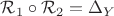 $\mathcal{R}_1\circ\mathcal{R}_2=\Delta_Y$