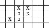 $$\begin{tabular}{c|c|c|c|c|c|c}
 & & & & & &\\
\hline
 & &X & X& & &\\
\hline
 &  & 0 & X& & &\\
\hline
 & X&0 & & & &\\
\hline
 & & & & & &\\
\end{tabular}$$