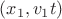 $(x_1,v_1t)$ $(x_1,v_1t)$