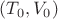 $(T_0,V_0)$