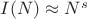 $I(N)\approx N^s$