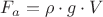 $F_a=\rho\cdot{g}\cdot{V}$