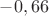 $-0,66$
