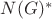 $N(G)^*$