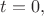 $\textstyle t=0,$