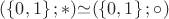 $(\left\lbrace 0, 1 \right\rbrace; \ast) { \simeq} (\left\lbrace 0, 1 \right\rbrace; \circ)$
