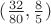 $(\frac{32}{80},\frac{8}{5})$