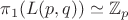 $\pi_1(L(p,q))\simeq\mathbb Z_p$