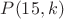 $P(15,k)$