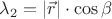 $\lambda_2 = \left\lvert\vec{r}\right\rvert \cdot \cos \beta$