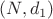 $(N,d_1)$