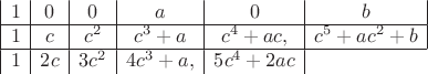 $\begin{array}{|c|c|c|c|c|c|}
1 & 0 & 0 & a & 0 & b \\ \hline 
1 & c & c^2 & c^3+a & c^4+ac, & c^5+ac^2+b \\  \hline 
1 & 2c & 3c^2 & 4c^3+a, & 5c^4+2ac 
\end{array}$