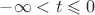 $-\infty < t \leqslant 0$ $-\infty < t \leqslant 0$