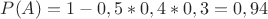 $P(A)=1-0,5*0,4*0,3=0,94$
