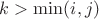 $k>\min(i,j)$