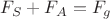 $\[{F_S} + {F_A} = {F_g}\]$