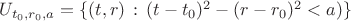$U_{t_0,r_0,a}=\{(t,r)\,:\,(t-t_0)^2-(r-r_0)^2<a)\}$