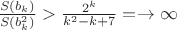 $\frac{{S(b_k )}}{{S(b_k^2 )}} > \frac{{2^k }}{{k^2  - k + 7}} =  \to \infty $