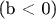 (b < 0)
