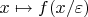 $x\mapsto f(x/\varepsilon)$
