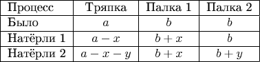 $$\begin{tabular}{|l|c|c|c|} \hline 
Процесс & Тряпка & Палка 1 & Палка 2 \\\hline 
Было & $a$ & $b$ & $b$ \\\hline 
Натёрли 1 & $a - x$ & $b + x$ & $b$ \\\hline 
Натёрли 2 & $a - x - y$ & $b + x$ & $b + y$ \\\hline \end{tabular}$$
